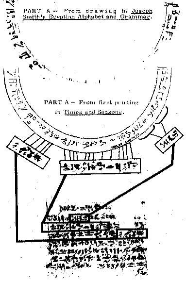 Fac. 2 and Egyptian Alphabet & Grammar