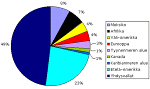 (c) 2003 Ex-mormoni